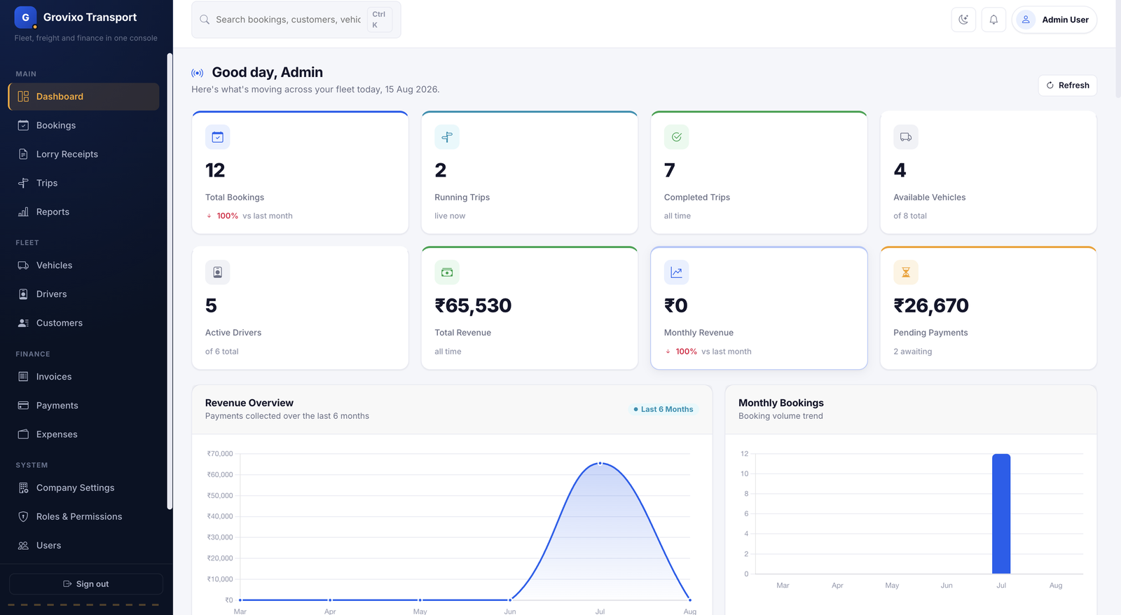 Grovixo Transport dashboard showing bookings, trips, revenue and fleet overview